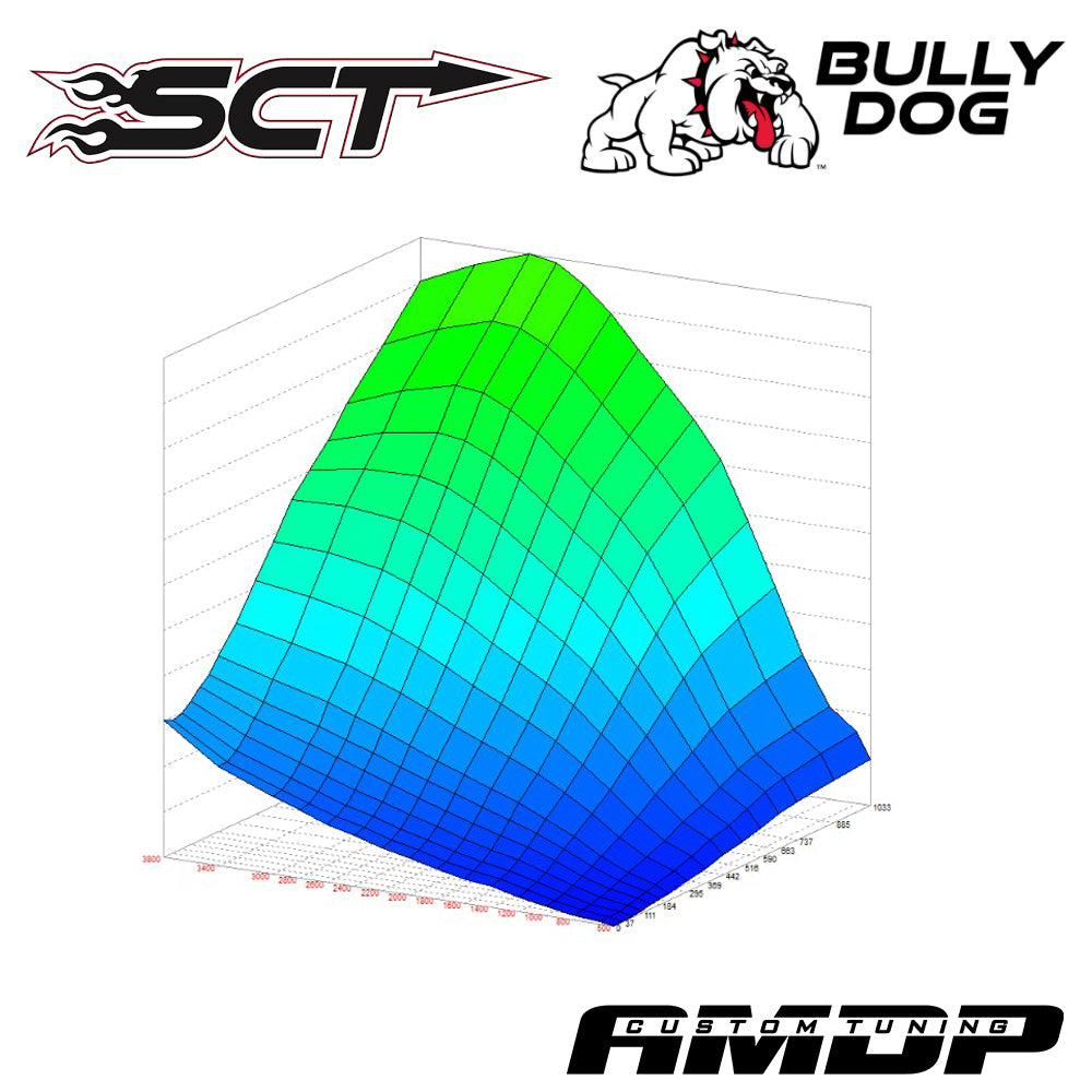 AMDP 2003-2007 6.0L Powerstroke SCT X4/Bully Dog BDX Custom Tuning