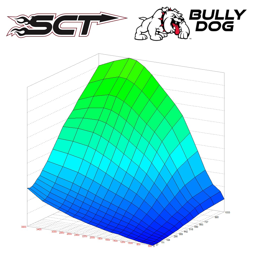 AMDP SCT 2011-2021 6.7L Powerstroke Tune Revision