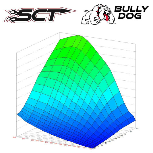AMDP SCT 2011-2021 6.7L Powerstroke Tune Revision